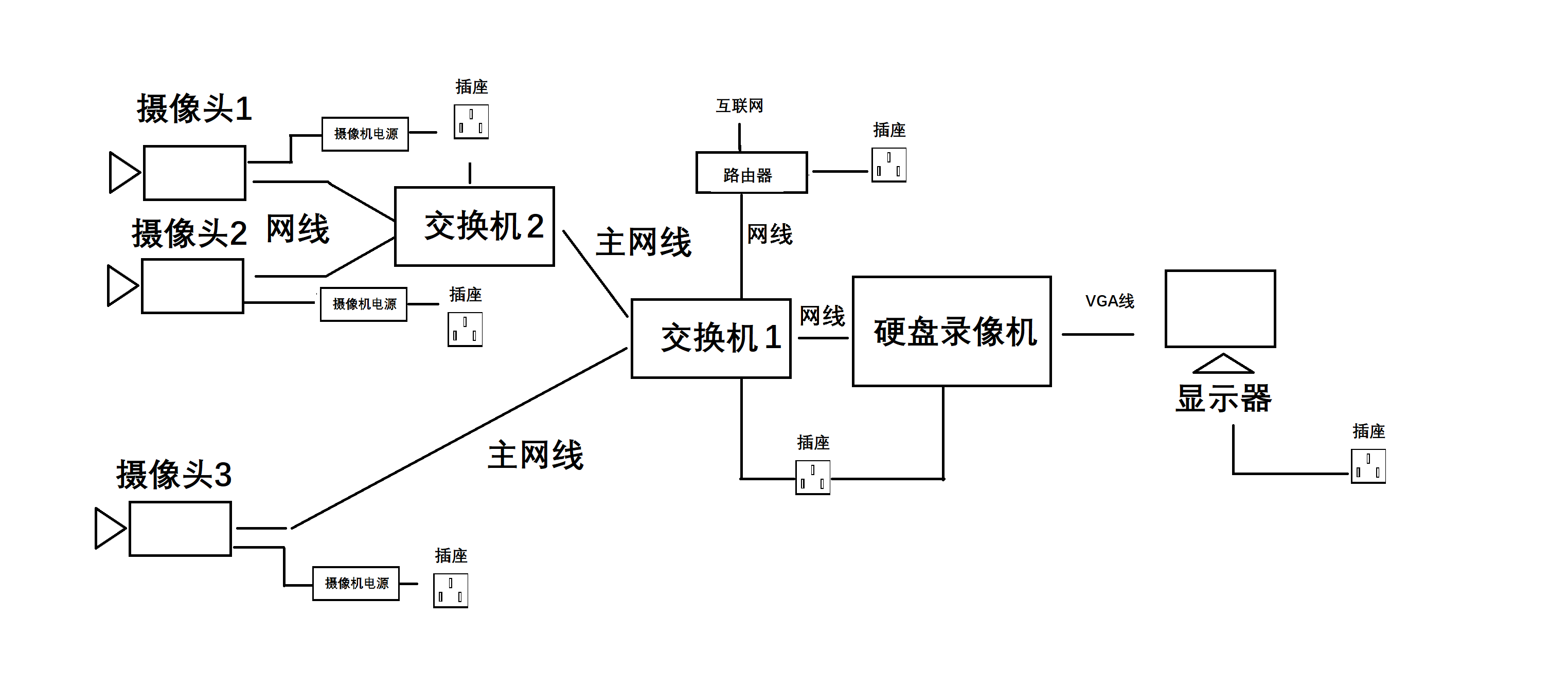 監控設備安裝圖解