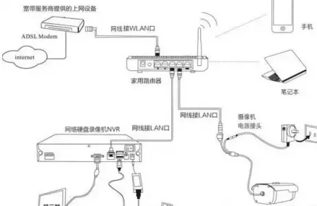 監控系統有線傳輸